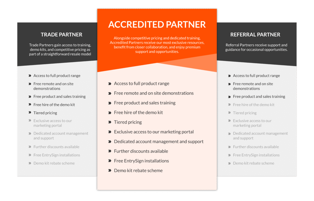 Become an EntrySign Partner